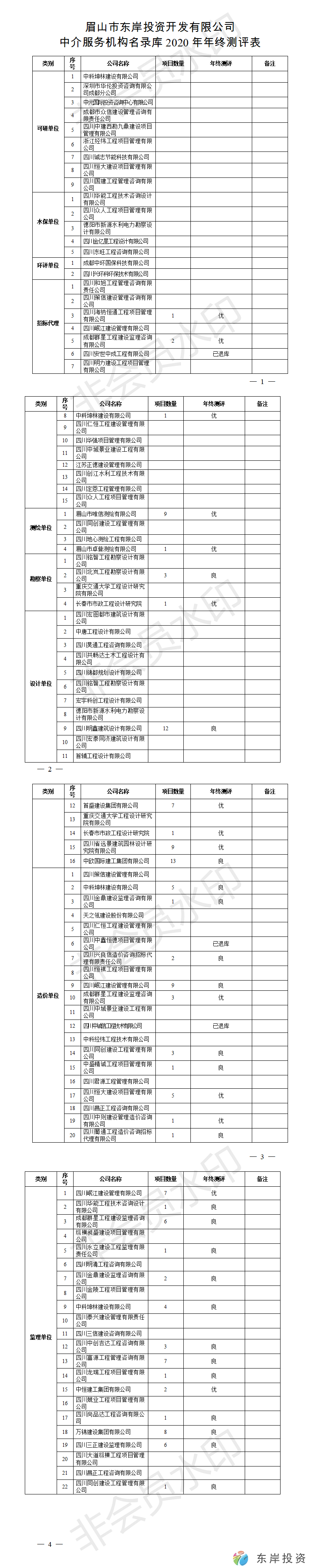 眉山市東岸投資開發(fā)有限公司中介服務(wù)機構(gòu)名錄庫年終測評表(圖1)